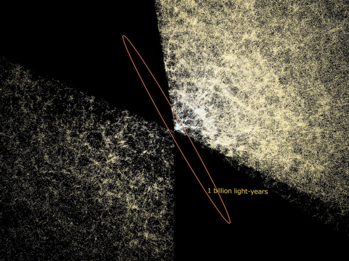 The way in which galaxies cluster together in the Universe is made clear in this image of the universe as observed by the Sloan Digital Sky Survey (SDSS). The yellow dots represent the position of individual galaxies, while the orange loop shows the area of the universe spanning 1 billion light-years. At the center is Earth, and around it is a three-dimensional map of where different galaxies are. The image reveals that galaxies are not uniformly spread out throughout the universe, and that they cluster together to create areas called filaments, or are completely absent in areas called voids. Credit: Tsunehiko Kato, ARC and SDSS, NAOJ Four-Dimensional Digital Universe Project