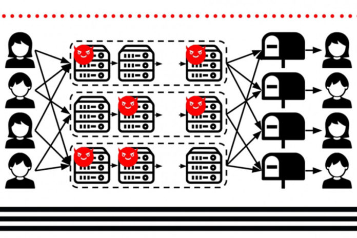 In a new metadata-protecting scheme, users send encrypted messages to multiple chains of servers, with each chain mathematically guaranteed to have at least one hacker-free server. Each server decrypts and shuffles the messages in random order, before shooting them to the next server in line. Image: courtesy of the researchers
