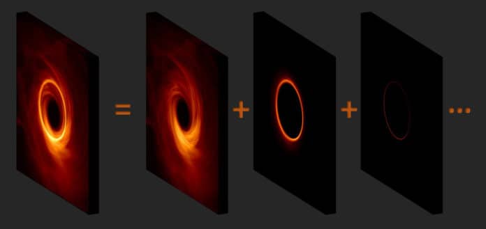 The image of a black hole has a bright ring of emission surrounding a 