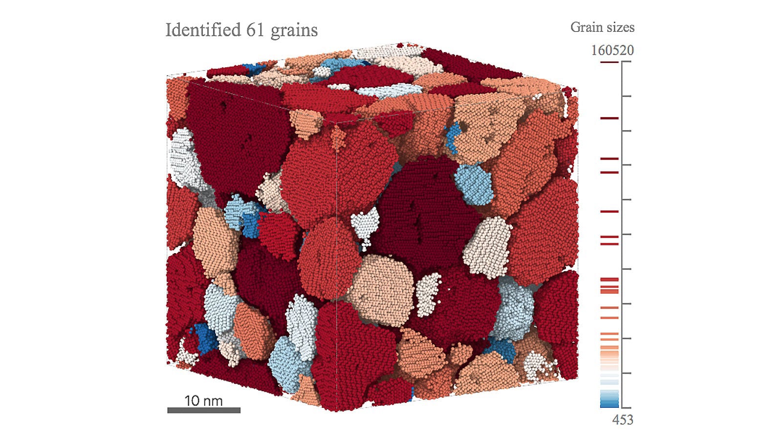 Machine-learning enables capturing 3-D microstructures in real-time