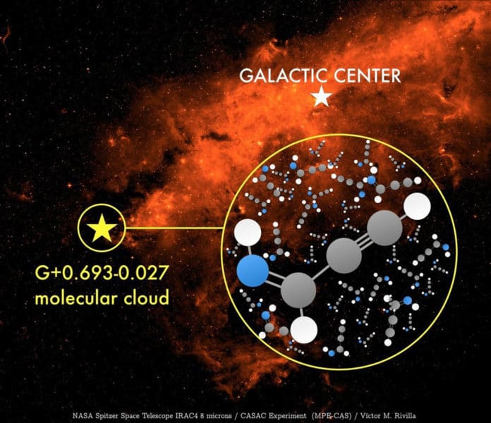 The background image shows the Galactic centre as observed at 8 microns by the IRAC4 (Infrared array camera) camera of the NASA Spitzer space telescope. The yellow star indicates the position of the Galactic centre and the cyan star corresponds to the position of the source studied in this work, the molecular cloud G+0.693-0.027. In this region, the molecule propargylimine (HCCCHNH) was detected for the first time.