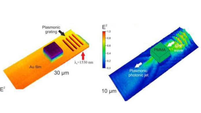 Visualisation of plasmon nanojet