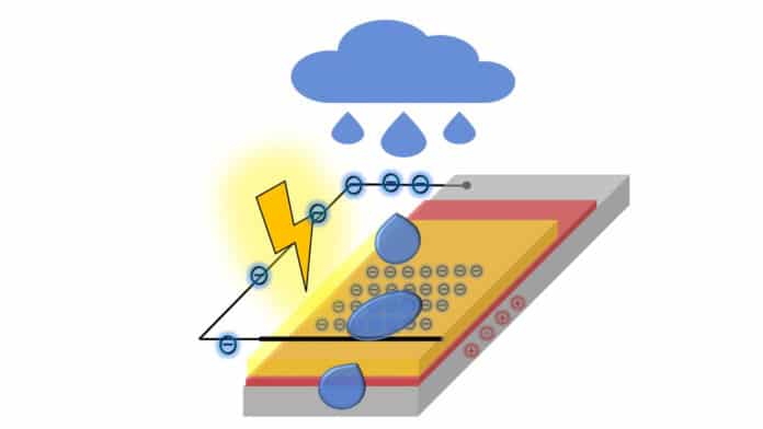 New electrical generator harvest energy from droplets