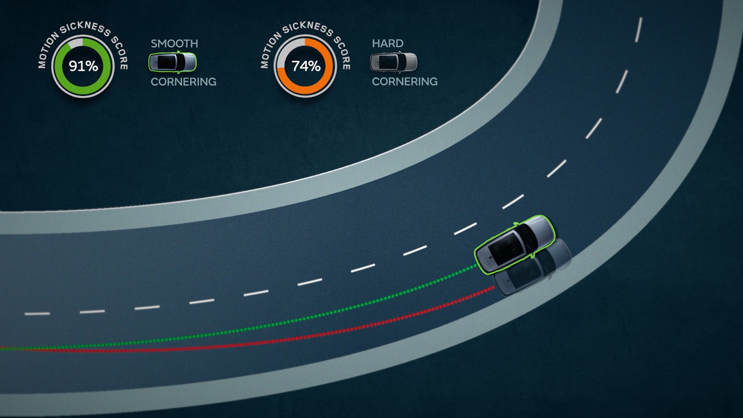 Jaguar Land Rover develops anti-motion sickness tech for self-driving cars