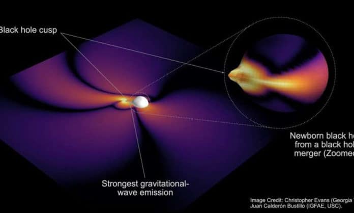 Scientists found clues to decipher the shape of black holes