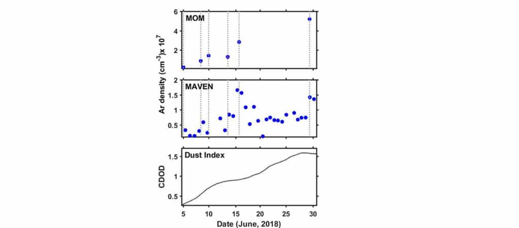 Effects of the 2018 global dust storm on the Martian thermosphere