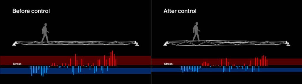 Stress reduction through shape control