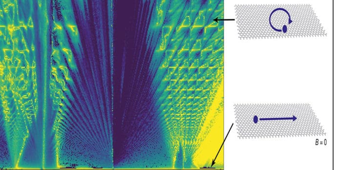 Manchester group discovers new family of quasiparticles in graphene-based materials