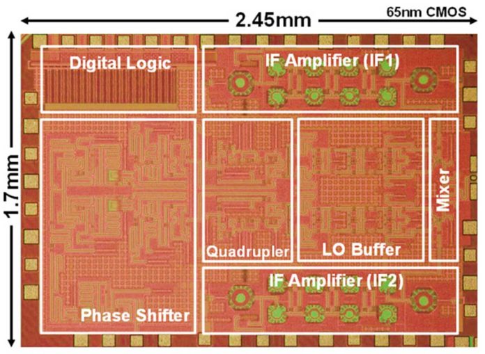 Chip micrograph of 300 GHz-band phased-array transceiver implemented by 65 nm CMOS