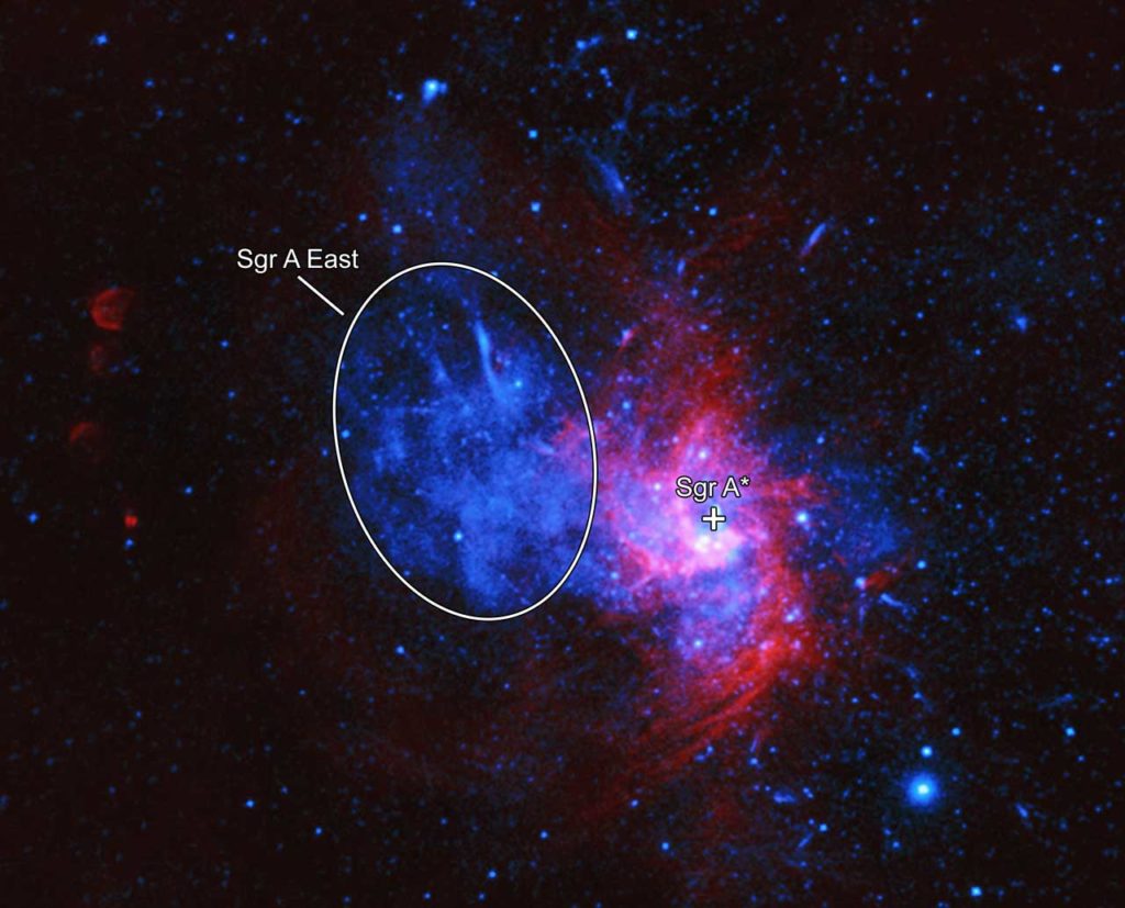 An unusual kind of stellar explosion discovered in the milky way center