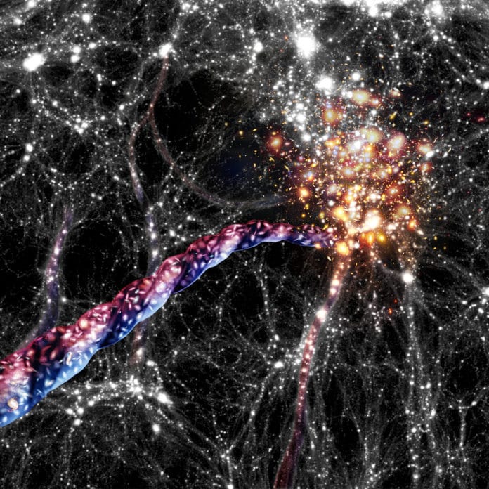 Artist’s impression of cosmic filaments: huge bridges of galaxies and dark matter connect clusters of galaxies to each other. Galaxies are funnelled on corkscrew like orbits towards and into large clusters that sit at their ends. Their light appears blue-shifted when they move towards us, and red-shifted when they move away