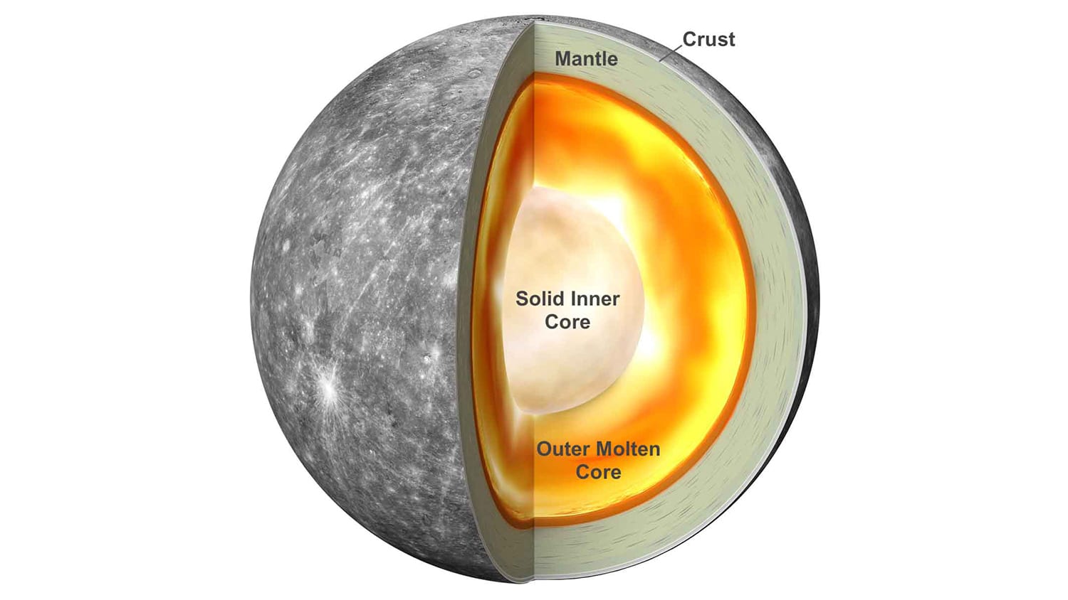Mercury's core
