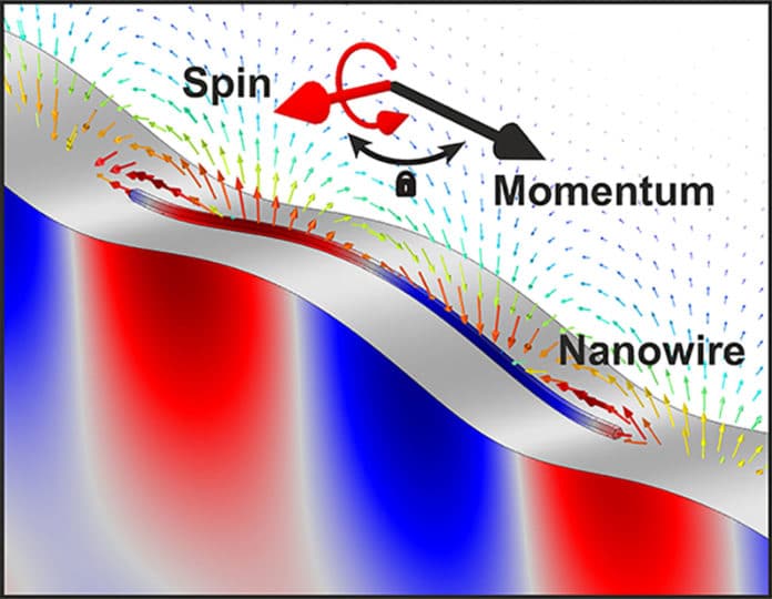 Representation of the spin of a nanoscale acoustic wave.