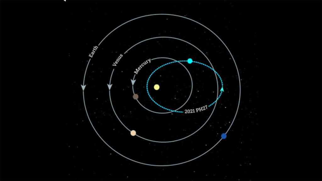 2021 PH27’s orbit
