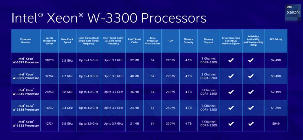 Intel new generation xenon W-3300 processors