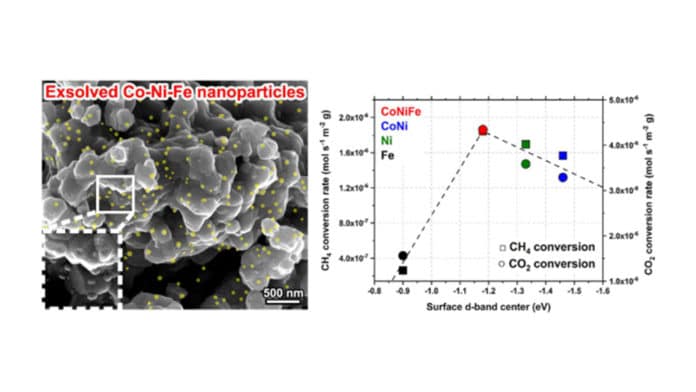 Highly efficient ternary alloy catalyst for hydrogen production
