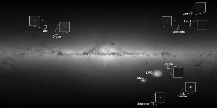 Dwarf galaxies around the Milky Way