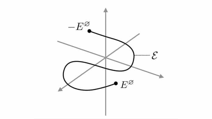 Entropy production given constraints on the energy functions
