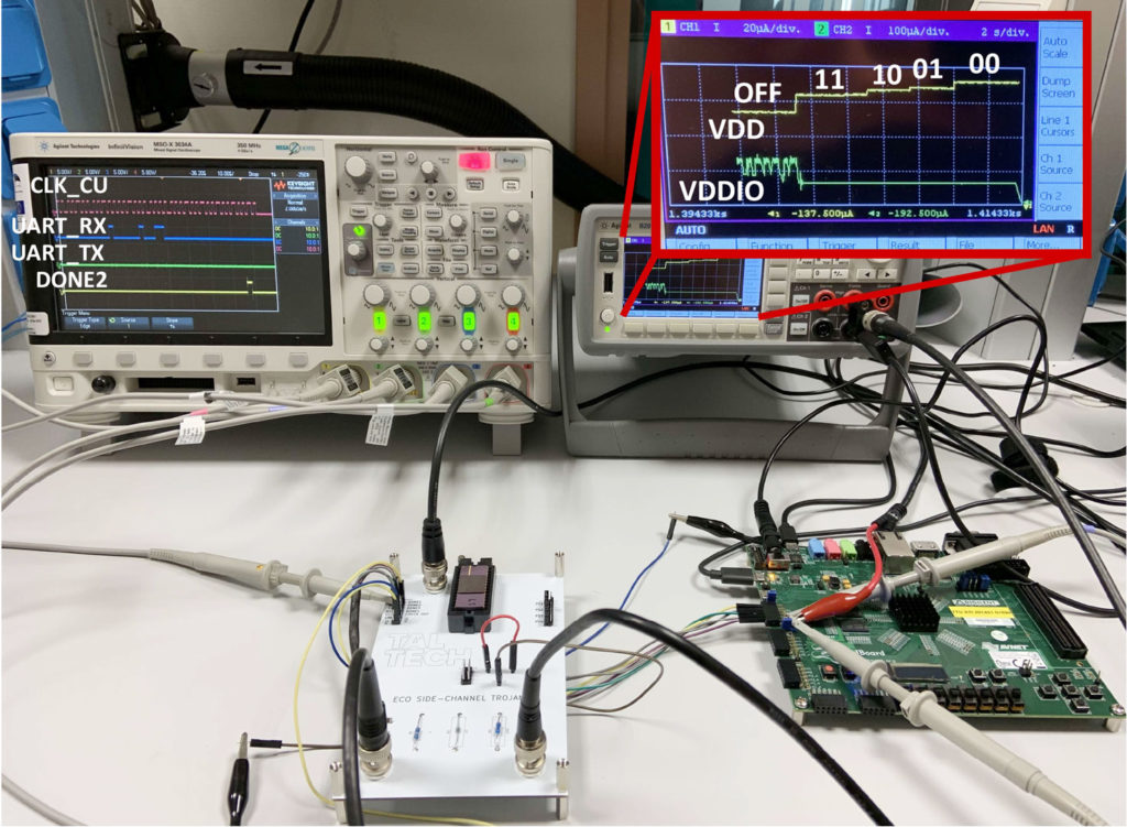 Figure 4 Overview of the test setup. The chip is leaking 8 bits (11-10-01-00) by modulating its power consumption.