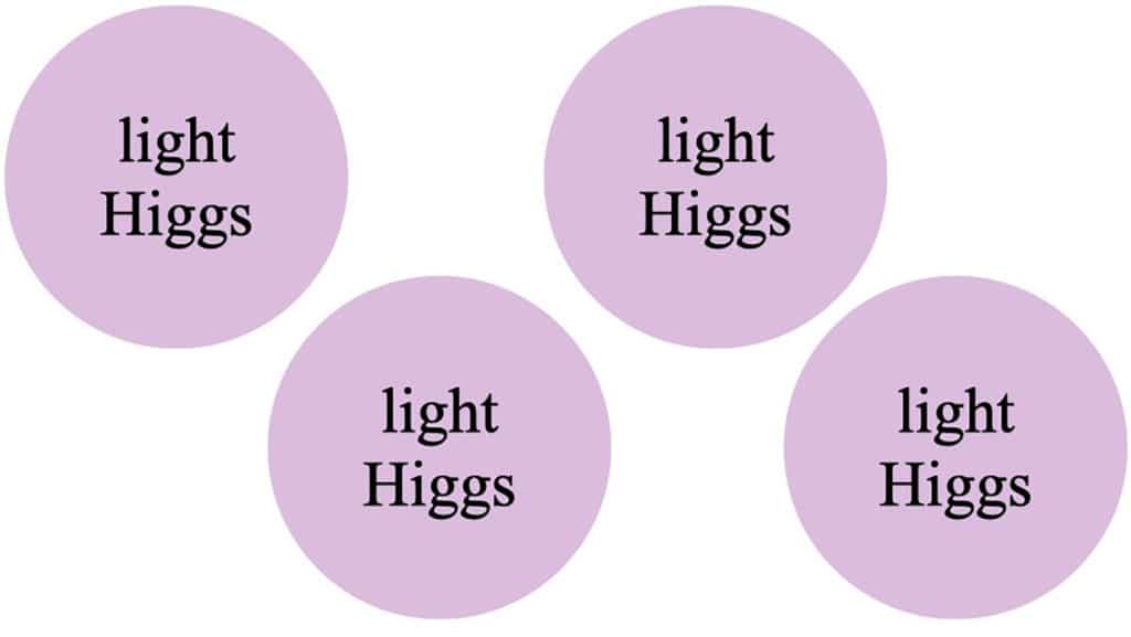 light-Higgs universes