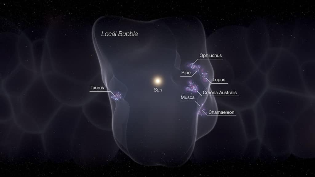 Local Bubble with star formation