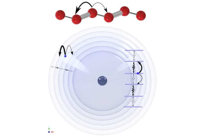 synthetic dimensions in atoms by forcing them into Rydberg states