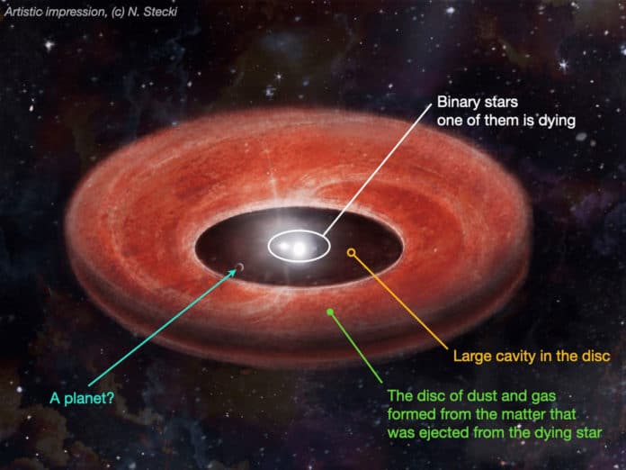 Discs surrounding so-called evolved binary stars