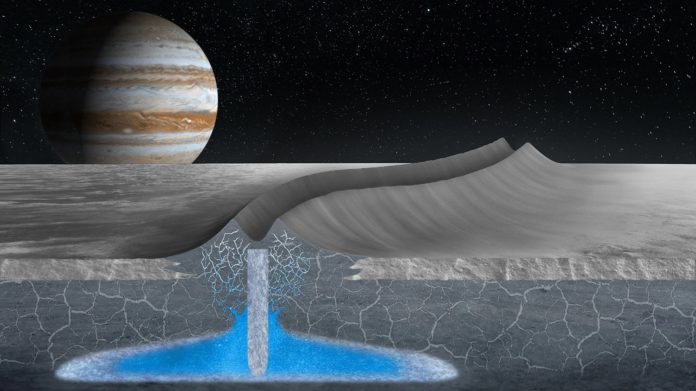 This artist’s conception shows how double ridges on the surface of Jupiter’s moon Europa may form over shallow, refreezing water pockets within the ice shell. This mechanism is based on the study of an analogous double ridge feature found on Earth’s Greenland Ice Sheet. (Image credit: Justice Blaine Wainwright)