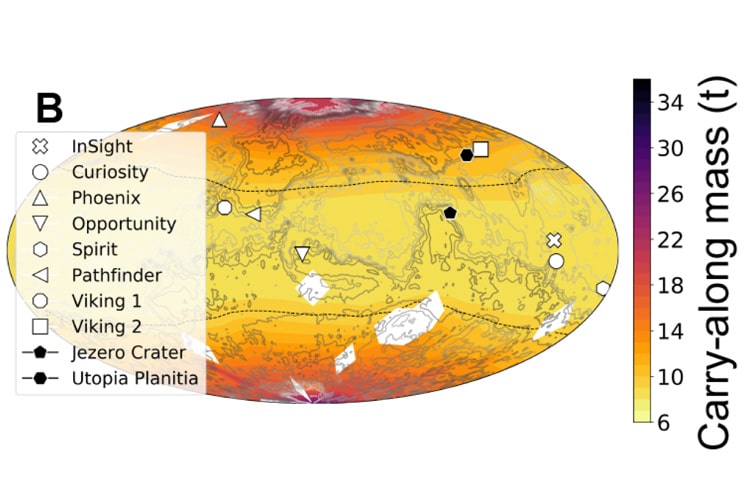 Astronauts traveling to Mars will need to minimize the weight of the power system they take with them from Earth. Photovoltaics would be the best choice if their planned settlement site is in the yellow area on this flattened map of Mars. Also shown are the sites of previous missions that have landed on Mars, including Jezero Crater (upper right), which NASA’s rover Perseverance is now exploring. (Image credit: Anthony Abel and Aaron Berliner, UC Berkeley)