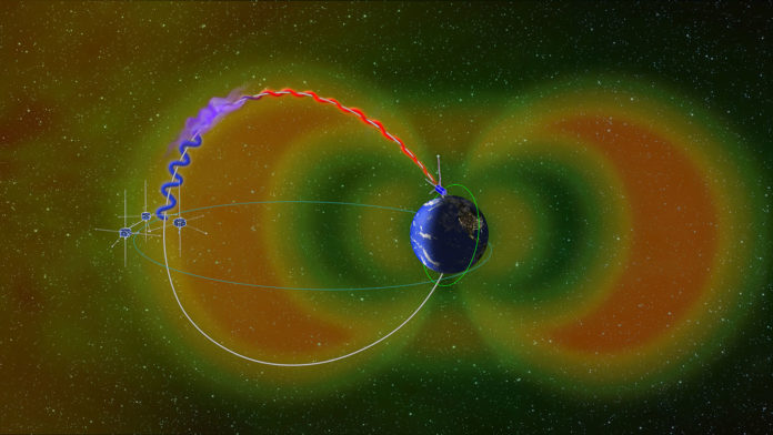 Van Allen radiation belts, with whistler waves and super-fast, energetic electrons