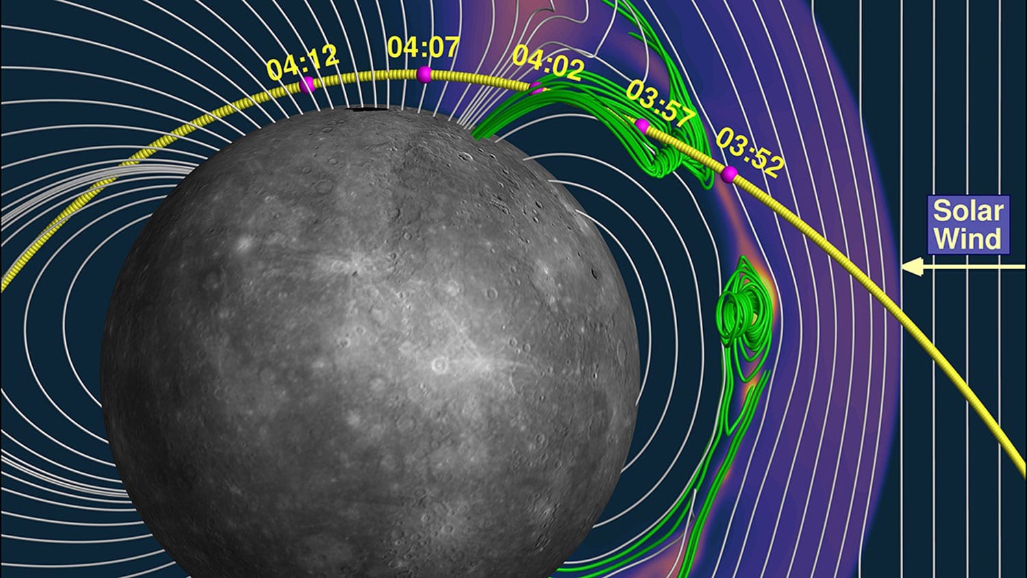 Solar wind is a significant driver of atmospheric sodium at Mercury - Tech Explorist