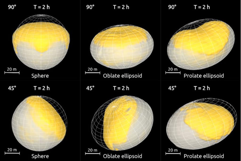 Morfologi target asteroid setelah dampak seperti DART vertikal dan miring pada target bulat dan elips.  Hingga 20% dari bahan target dipindahkan (ditunjukkan dengan warna).  © Sabina D.  Radokan dan Martin Gotze, Jurnal Ilmu Planet, Juni 2022, https://doi.org/10.3847/PSJ/ac67a7