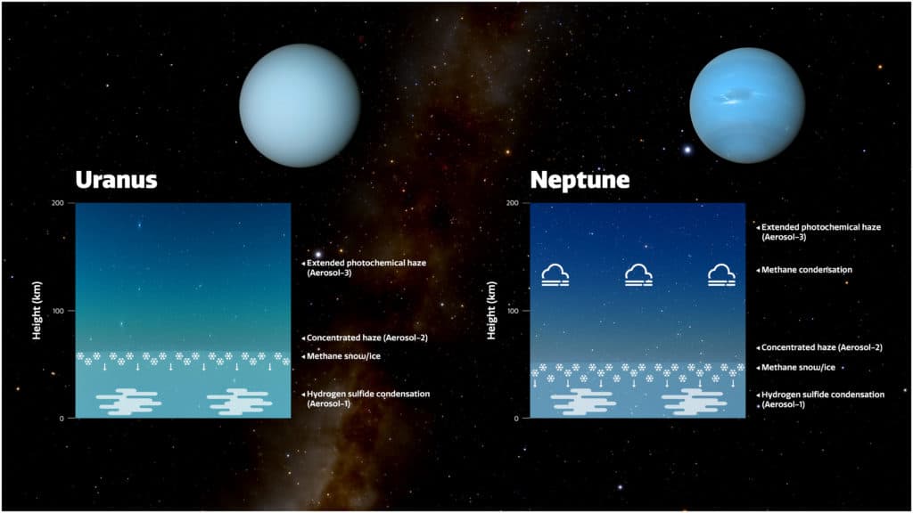 Diagram of the Atmospheres of Uranus and Neptune