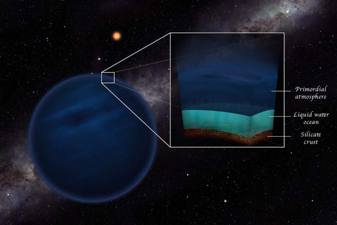 Low-mass planets with a primordial atmosphere of hydrogen and helium might have the temperatures and pressures that allow water in the liquid phase. The presence of liquid water is favorable for life, so that these planets potentially harbour exotic habitats for billions of years. © (CC BY-NC-SA 4.0) - Thibaut Roger - Universität Bern - Universität Zürich