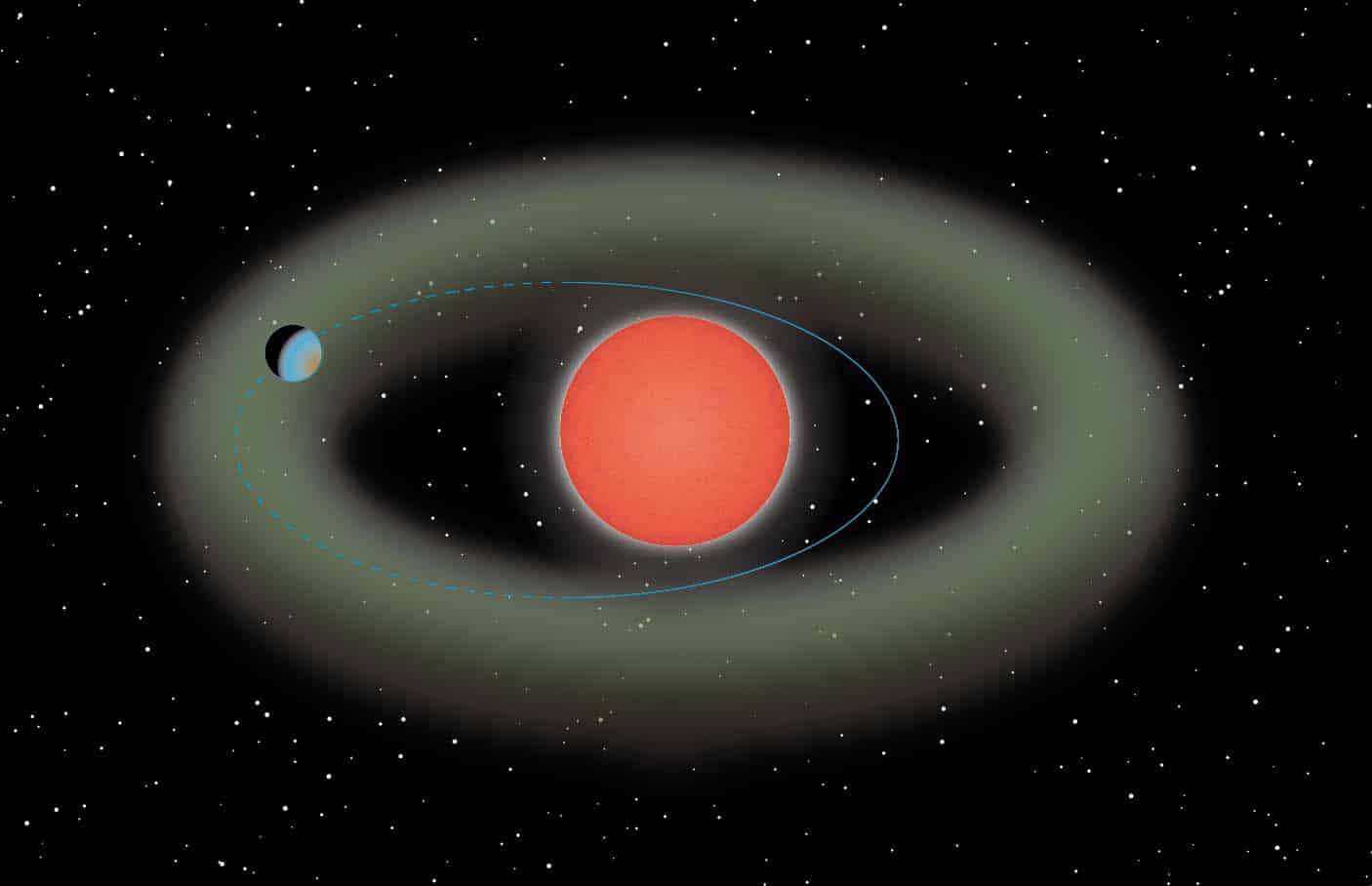 Ross 508 planetary system