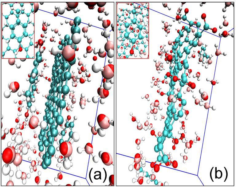 The illustration shows the adsorption of p-cresol in (a) graphene and (b) graphene oxide. For clarity, only p-cresol and water are included in the illustration. The illustration is taken from molecular dynamic simulations