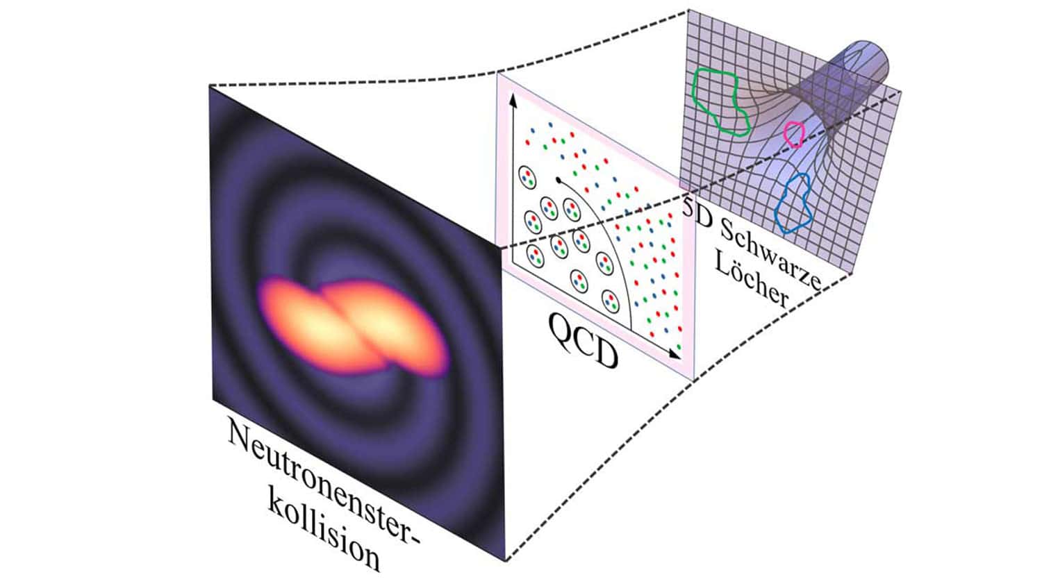 Photo of Neues Modell für Materie bei Neutronensternkollisionen
