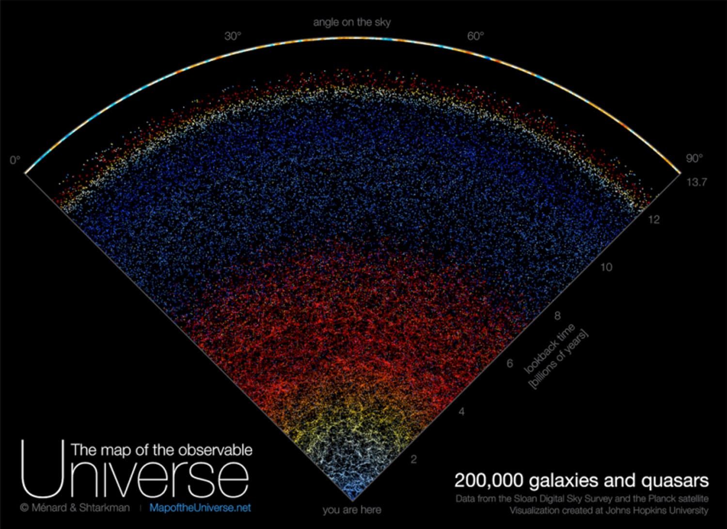 Een nieuwe kaart van het universum geeft het hele bekende universum weer
