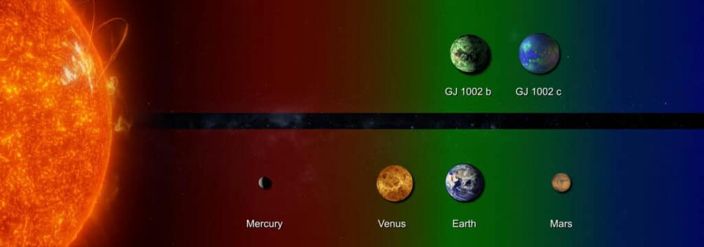 Infographic comparing the relative distance between the discovered planets and their star