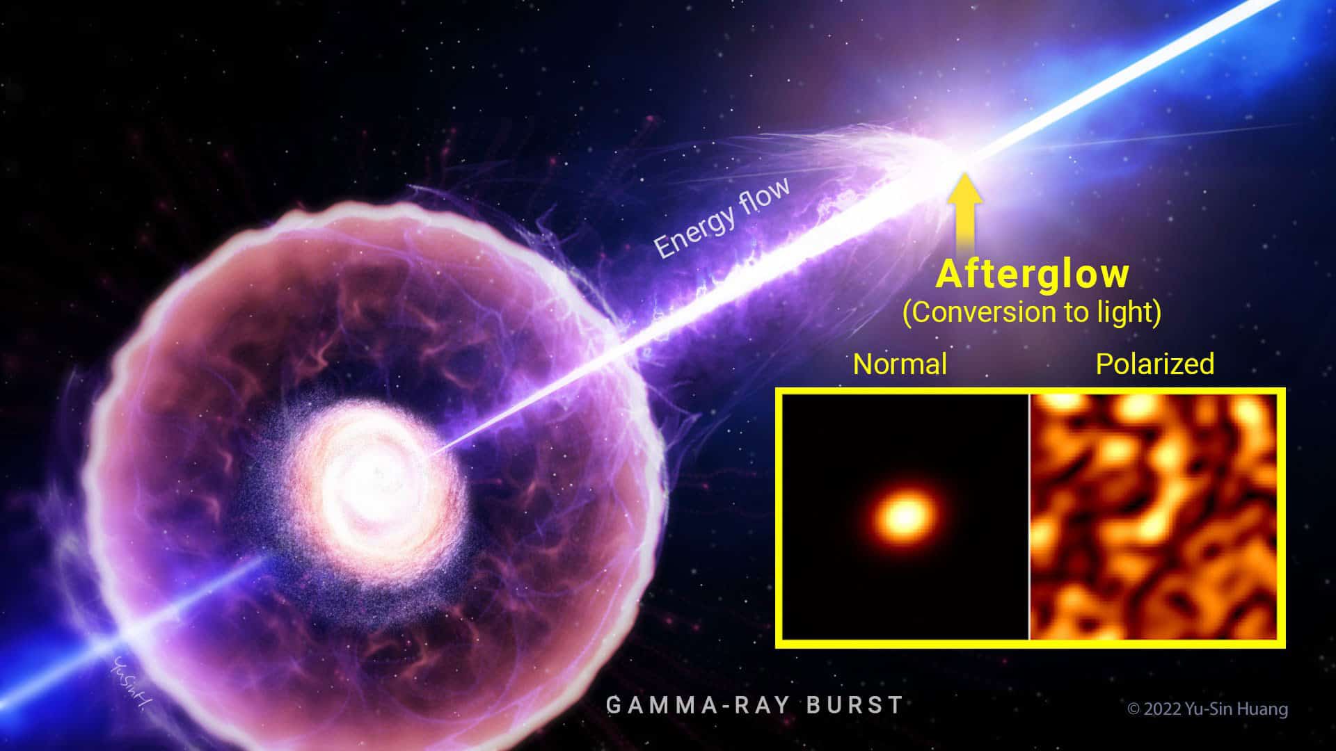 Measuring Gamma-Ray Bursts' hidden energy reveals clues to the evolution of the universe