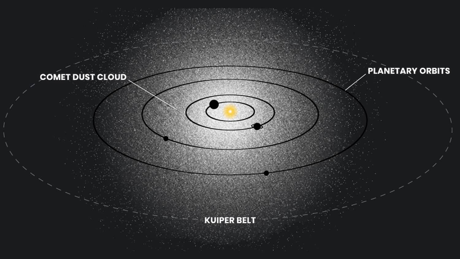 Hubble ha detectado un brillo fantasmal que rodea nuestro sistema solar