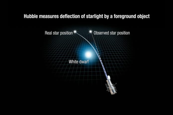 the gravity of a foreground white dwarf star