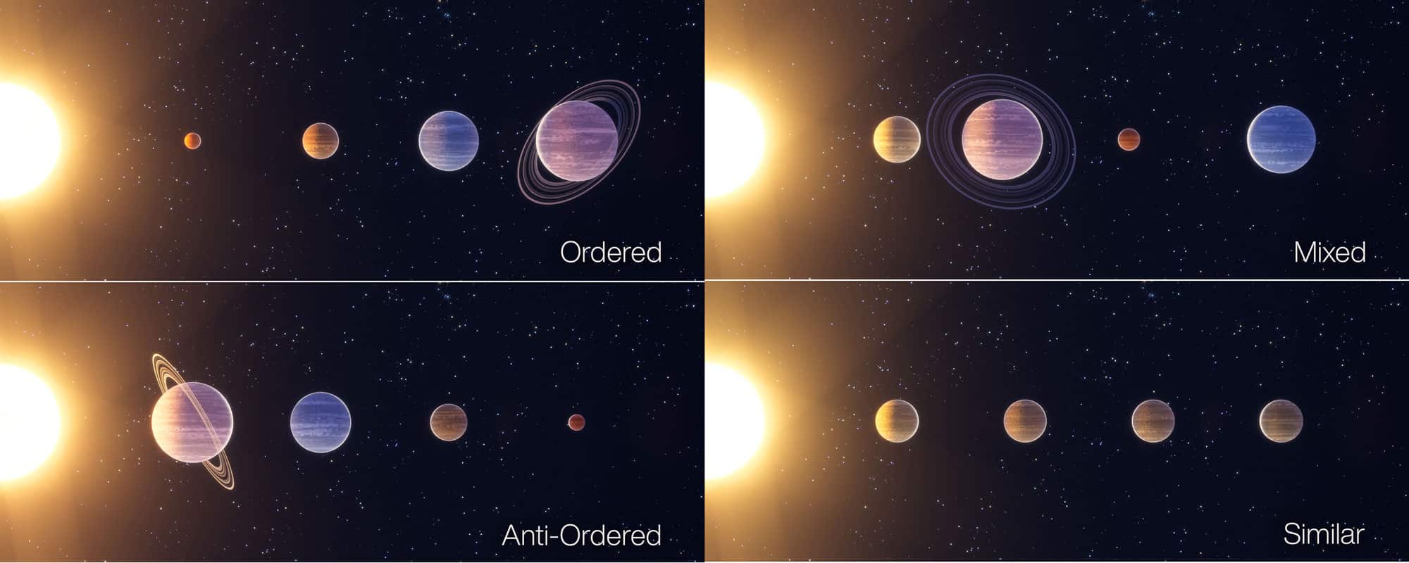 four classes of planetary system architecture