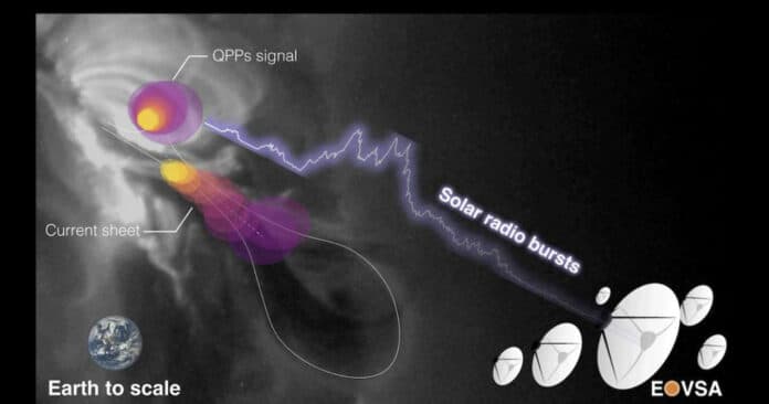 pulsating radio burst from a solar flare