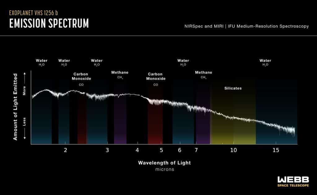 Exoplanet VHS 1256 b (spektrum emisi NIRSpec dan MIRI)