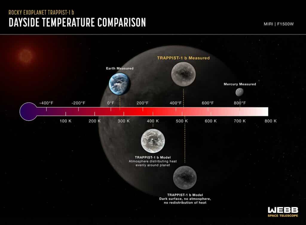 Rocky exoplanet TRAPPIST-1 b (temperature equation)