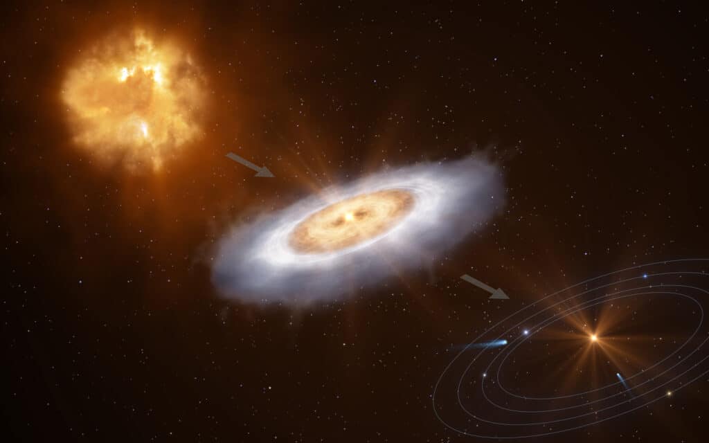 From gas clouds to discs to planetary systems (artist’s impression)