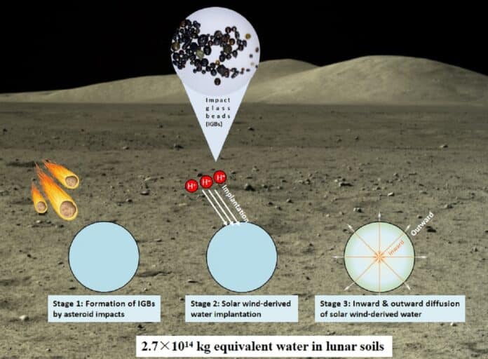 lunar surface water cycle