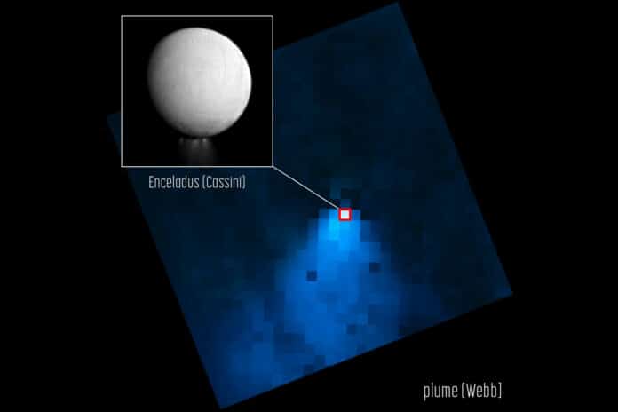 The two-part graphic shows a clearer image of a bright white circular moon at top left in a box. It is labelled Enceladus (Cassini). The majority of the graphic shows Webb’s image, which appears pixelated. At the bottom is the label, plume (Webb).