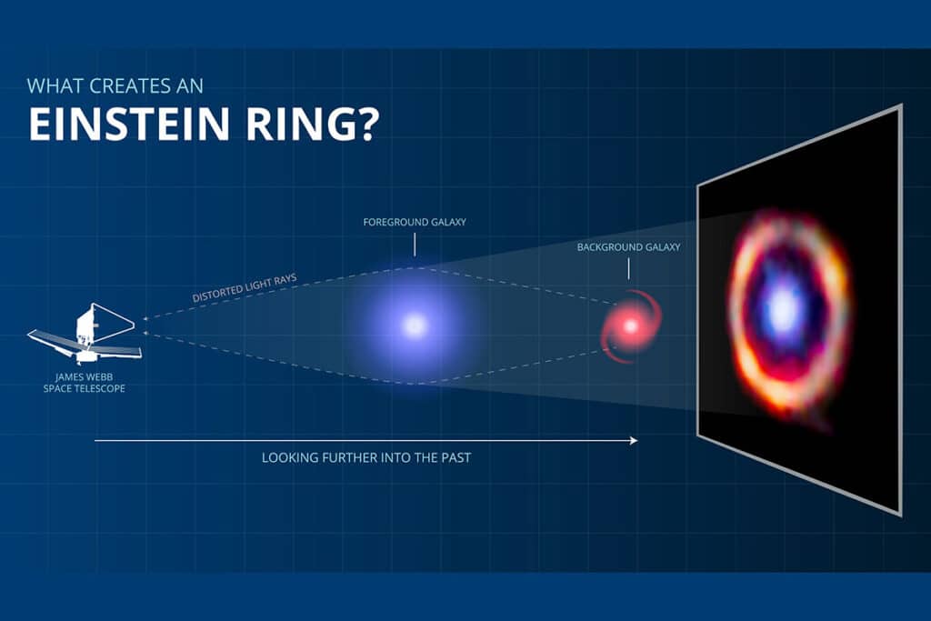 Einstein ring